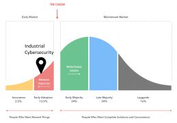 Crossing the Industrial Cybersecurity chasm