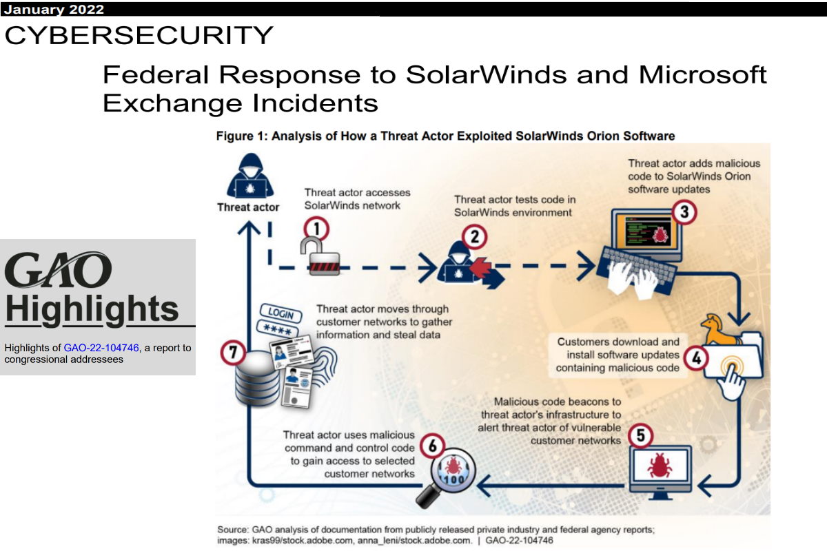 GAO scrutinizes federal responses to SolarWinds, Microsoft Exchange cybersecurity incidents