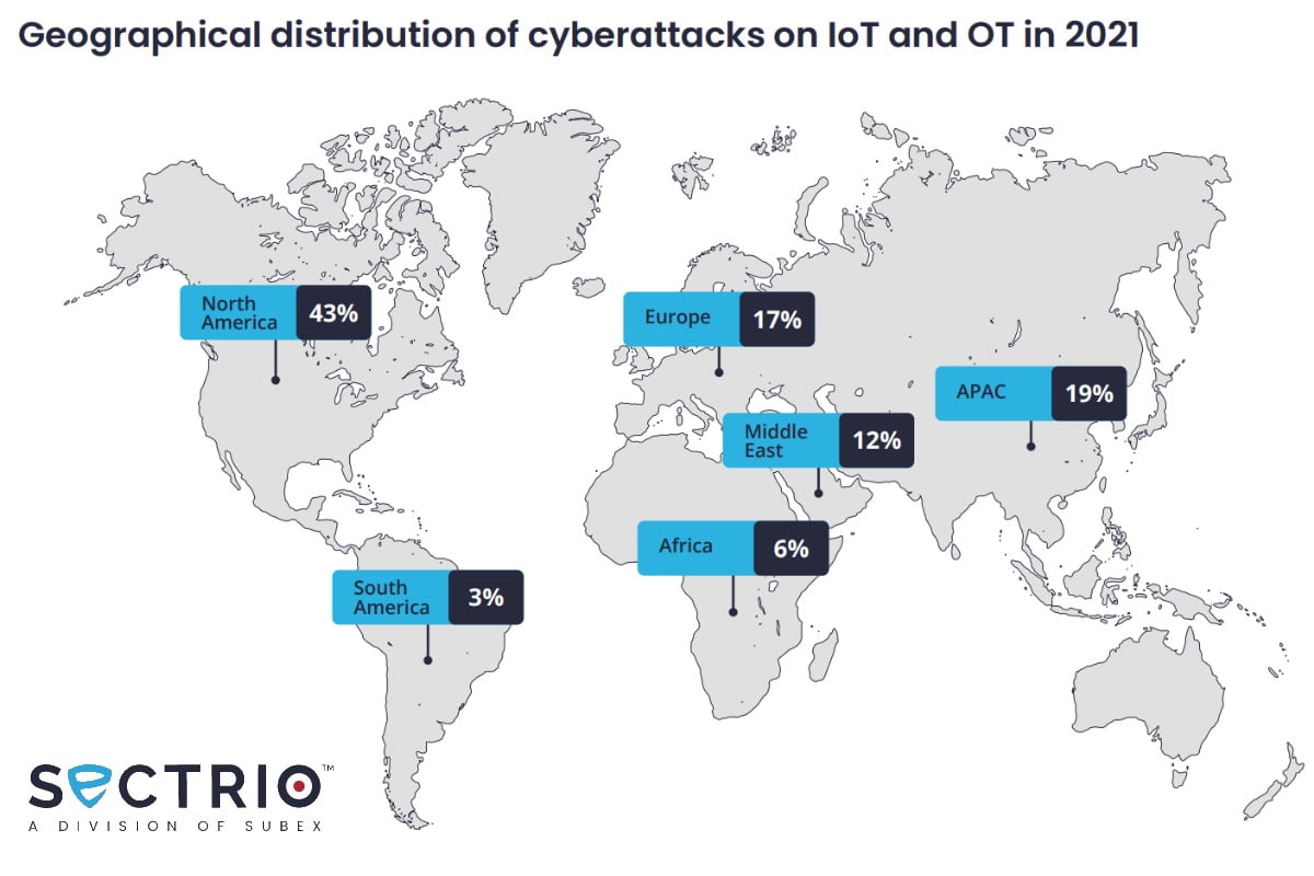 Sectrio data reveals hackers are breaching lack of visibility in OT environments