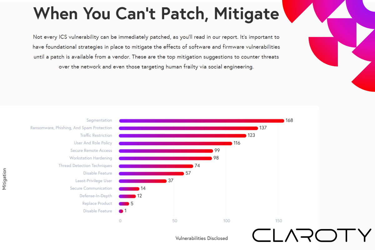 Claroty reports close to 800 ICS vulnerabilities, with 34 percent targeting IoT, IoMT, IT assets