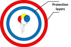 FIGURE 5 – Protection layers shielding the vulnerability
