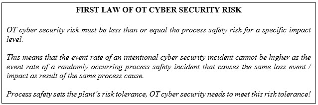 First Law of OT Cyber security