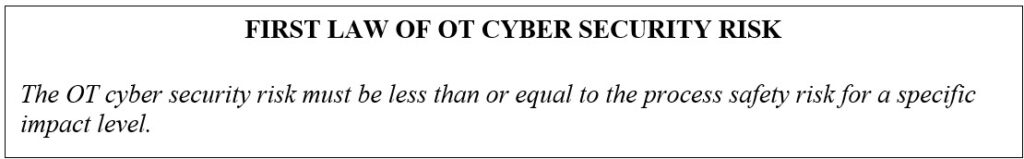 OT Cyber Security Risk