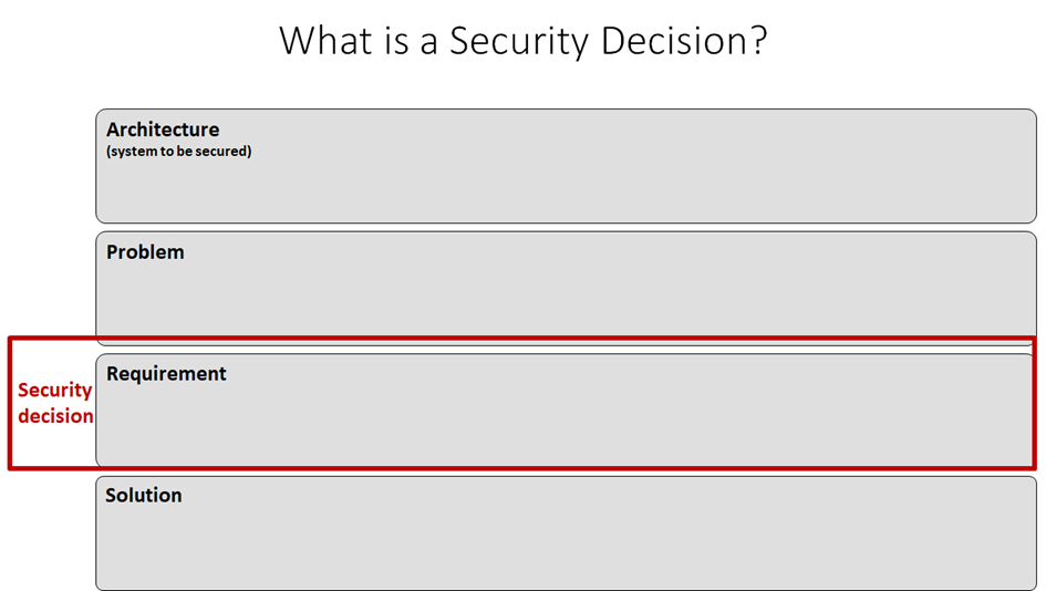 security decision