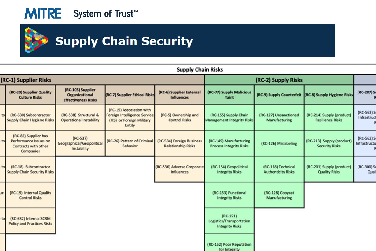 MITRE System of Trust focuses on identifying, assessing supply chain security risks; delivers assessment techniques