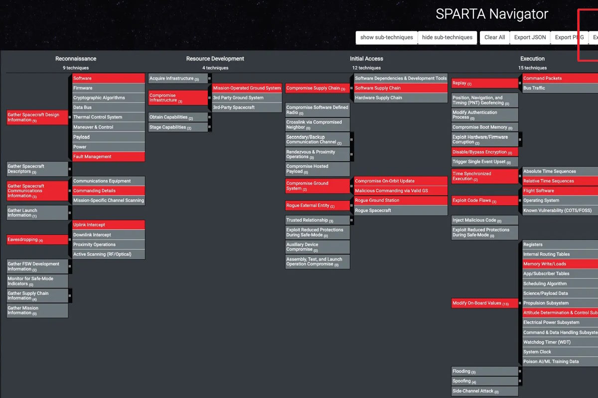 New SPARTA v1.3 framework offers significant updates covering space cyber threats