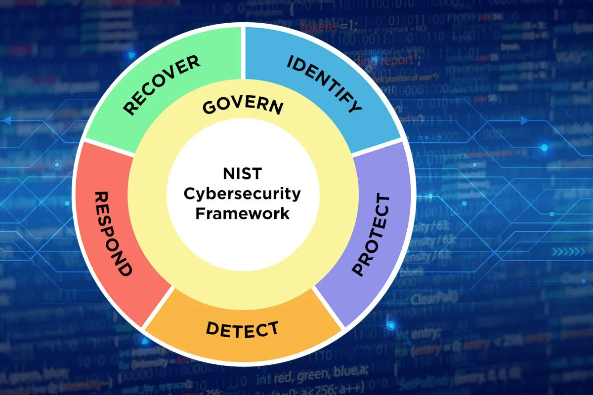 NIST Cybersecurity Framework 2.0 reference tool released
