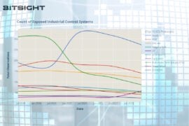 BitSight research reveals almost 100,000 exposed ICS, enabling hackers to access, control physical infrastructure