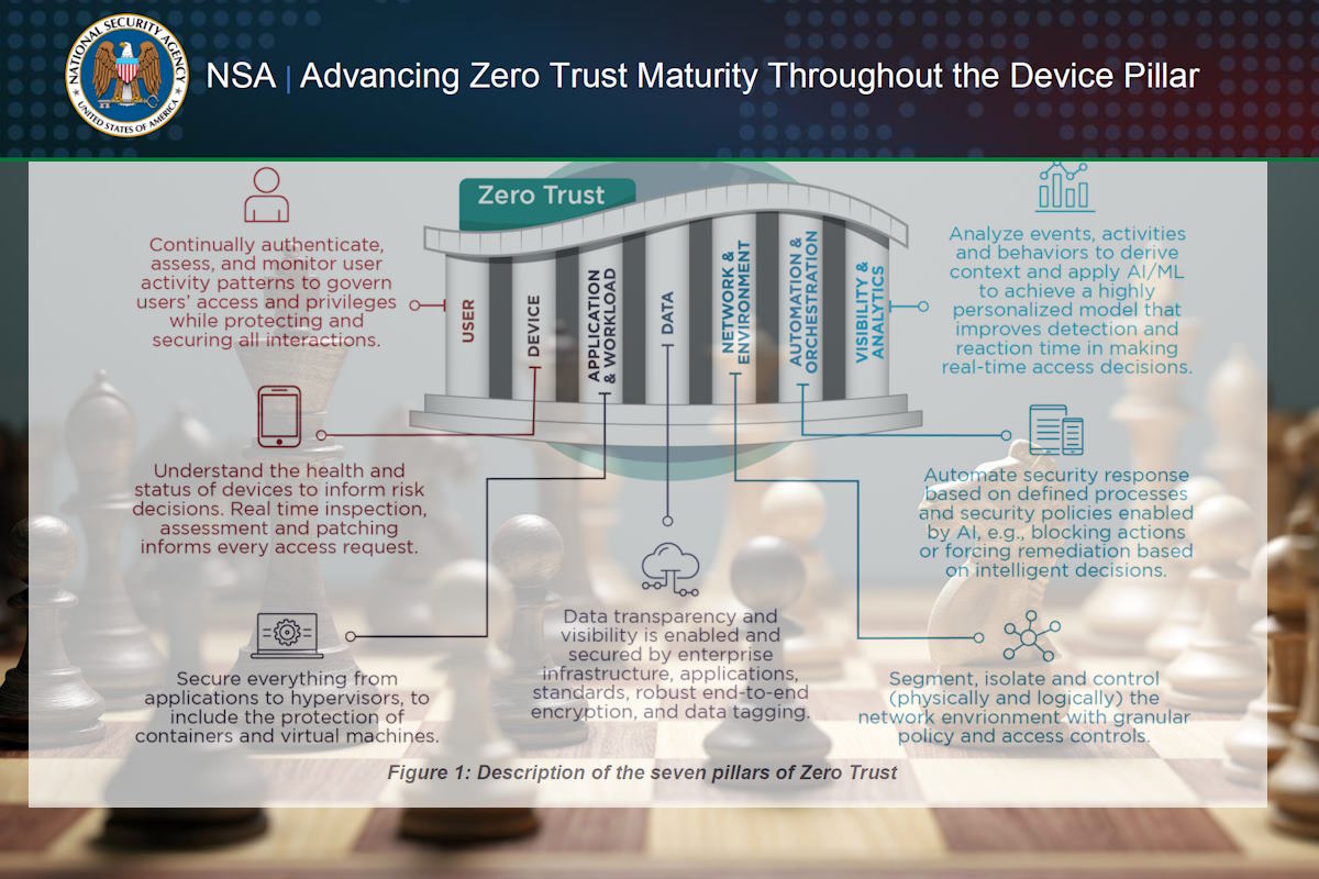 NSA delivers recommendations for maturing devices using zero trust device pillar within security framework