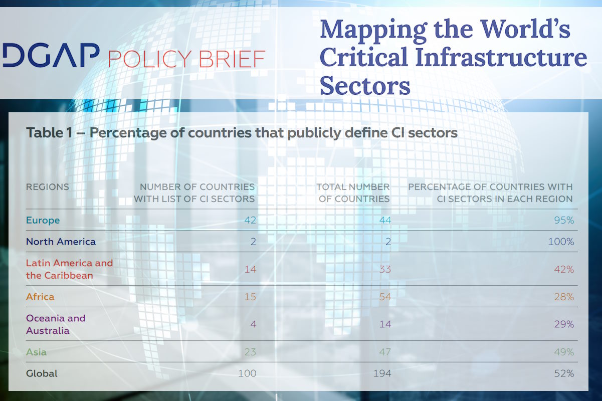 DGAP works on mapping critical infrastructure sectors to deliver global consensus, propel UN cyber discussions