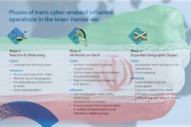 Microsoft reveals increase in Iranian cyberattacks and influence operations following Hamas attack on Israel