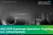 Voltzite espionage hackers launch operations against US critical infrastructure, Dragos urges enhanced detection strategies
