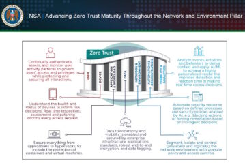 NSA rolls out details on advancing zero trust maturity throughout the network, environment pillar