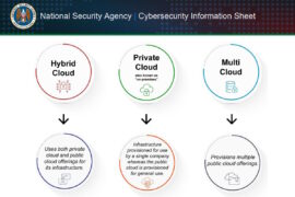 NSA addresses challenges of hybrid cloud, multi-cloud environments in new cybersecurity information sheet