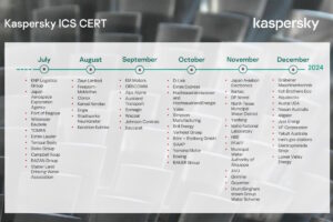 Kaspersky ICS CERT reports on escalating consequences of cyber attacks on industrial organizations
