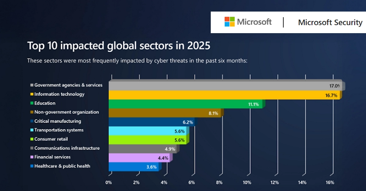 AI to Intensify Cyberattacks by 2025, Experts Warn